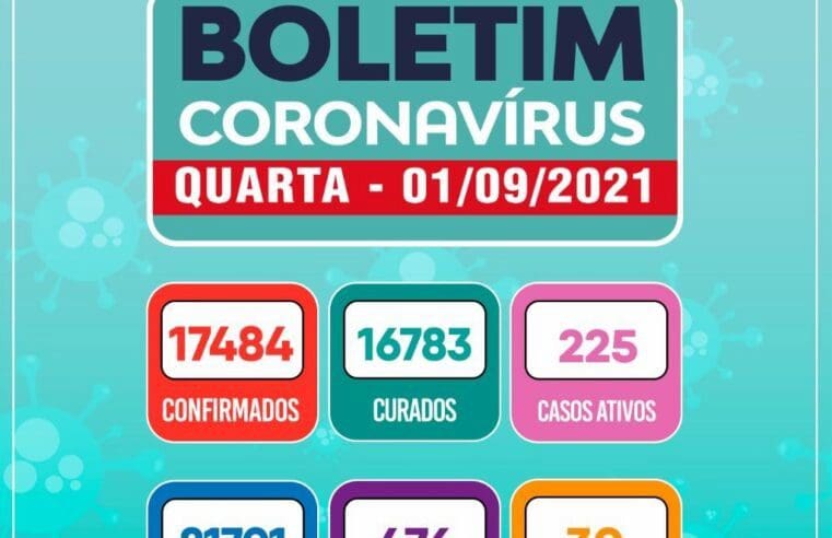 7 mortes decorrentes da Covid-19 são registradas em Maricá