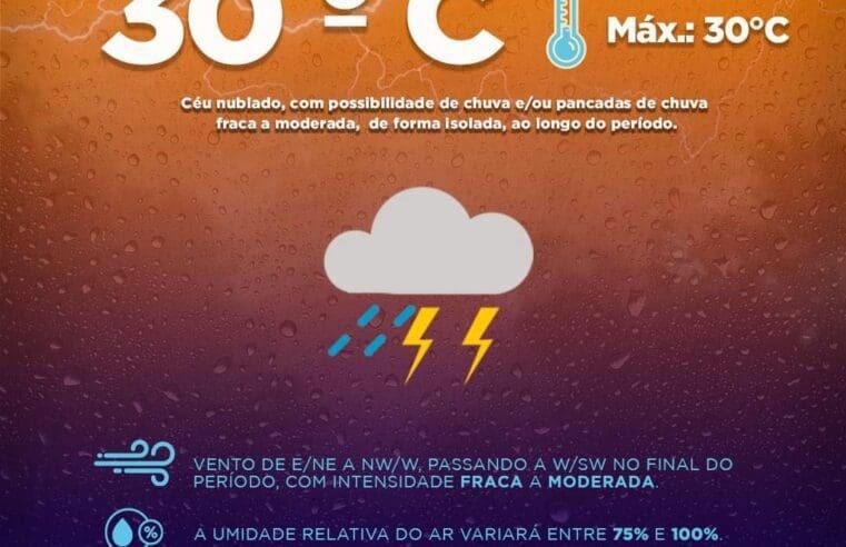 Boletim das condições climáticas