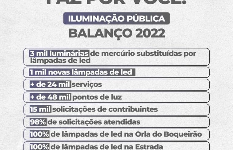 Secretaria de Iluminação Pública de Maricá realizou mais de 24 mil serviços em 2022