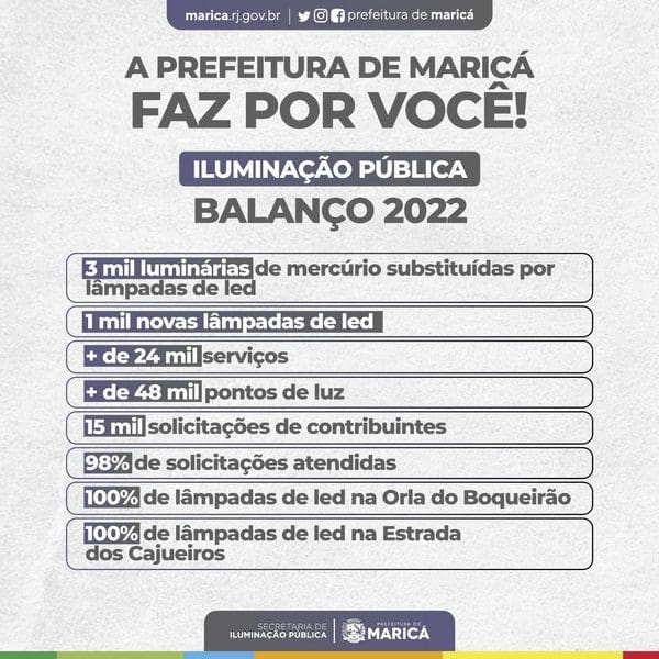 Secretaria de Iluminação Pública de Maricá realizou mais de 24 mil serviços em 2022