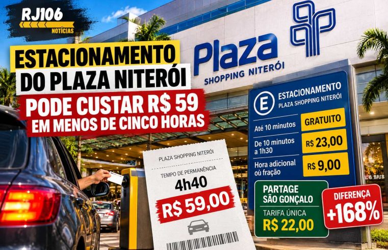 Estacionamento do Plaza Shopping Niterói pode custar R$ 59 por menos de cinco horas e gera debate sobre preços