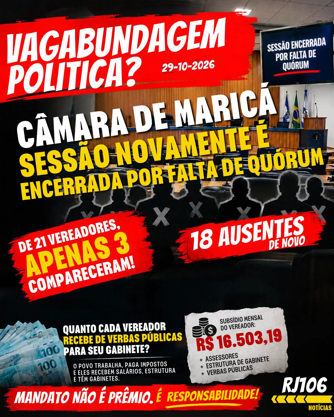 VAGABUNDAGEM POLÍTICA? 18 VEREADORES FALTAM DE NOVO